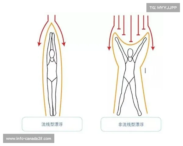 蛙泳技术流派分化，欧美选手髋部发力与中国传统对比